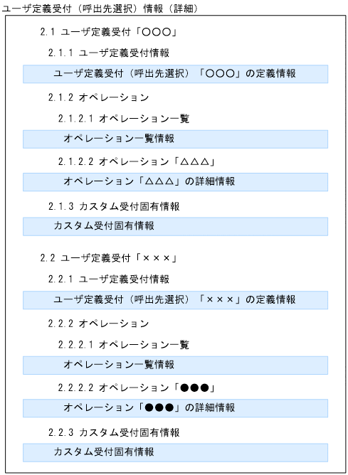 [図データ]