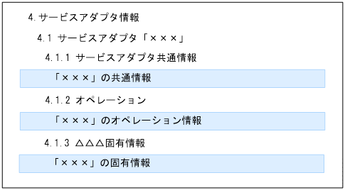 [図データ]