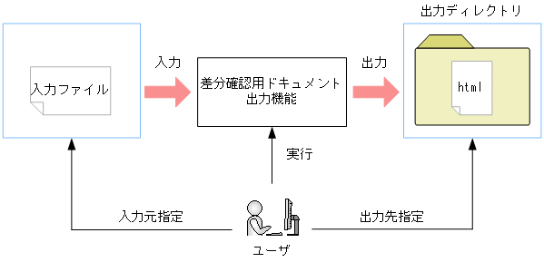 [図データ]