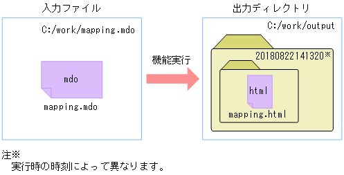 [図データ]