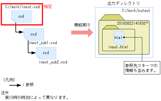 [図データ]