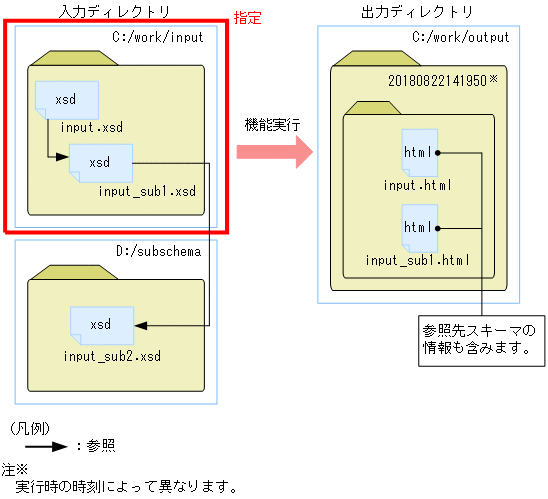 [図データ]