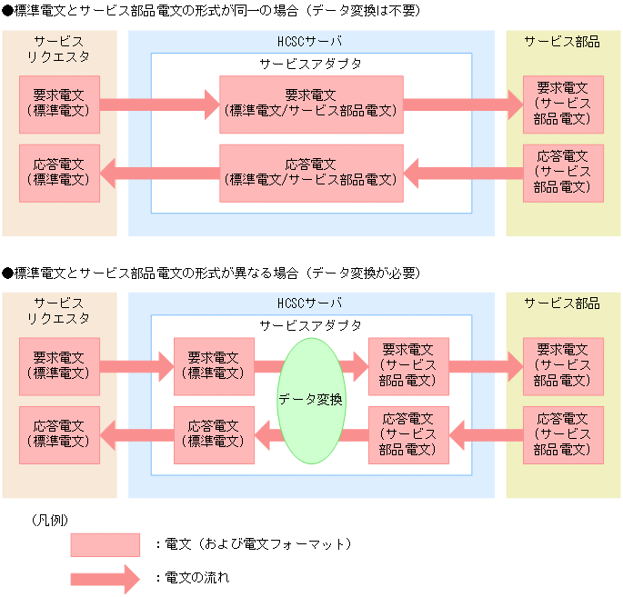 [図データ]