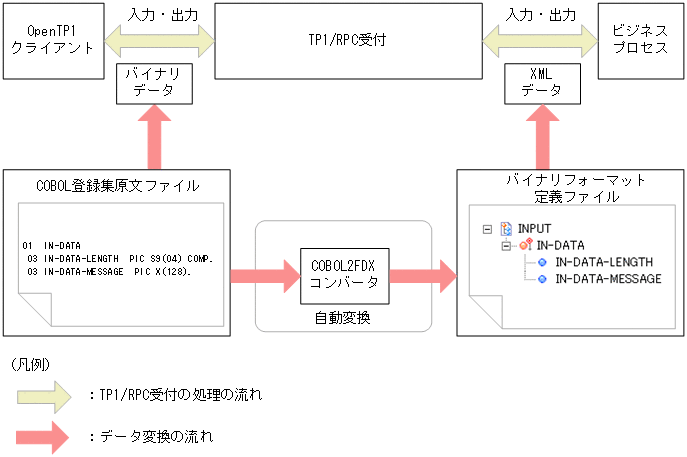 [図データ]