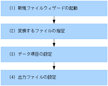 [図データ]