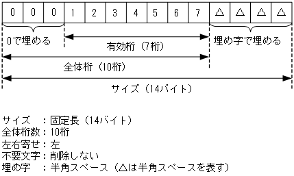 [図データ]