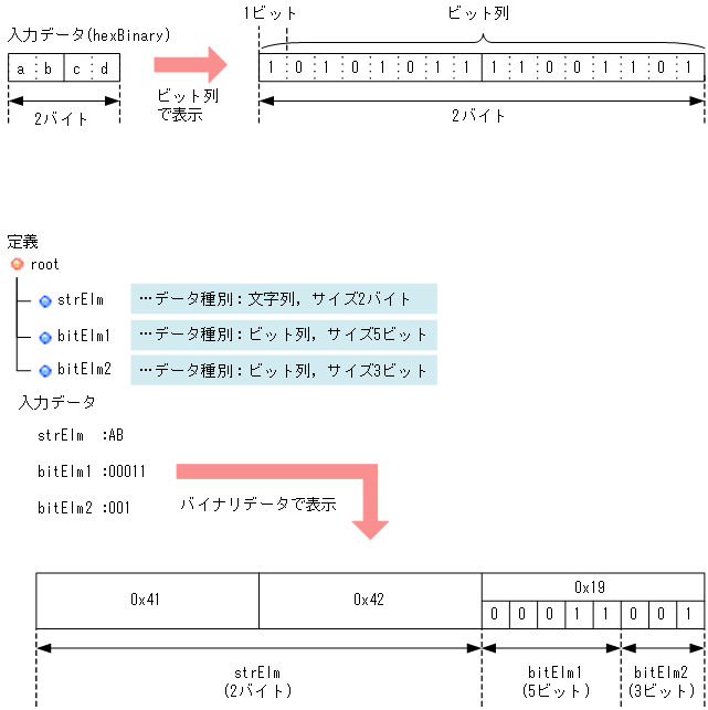 [図データ]