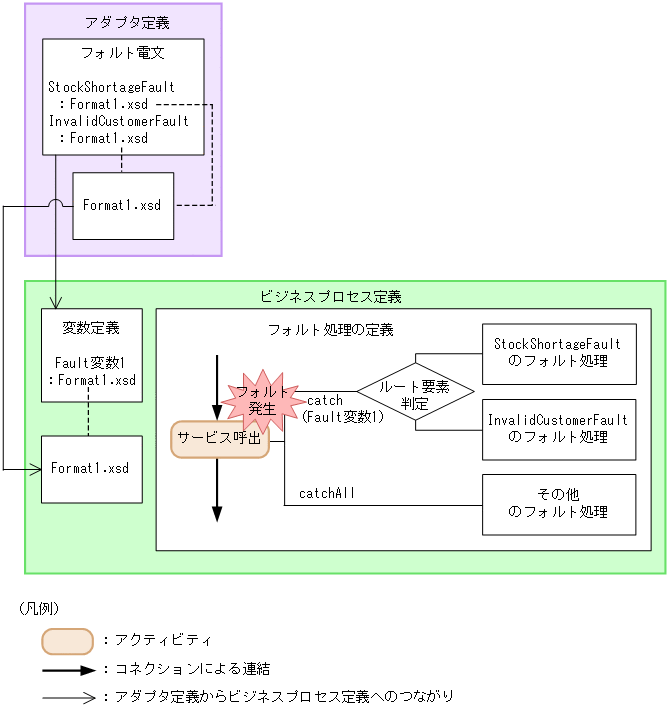 [図データ]