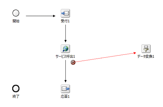 [図データ]