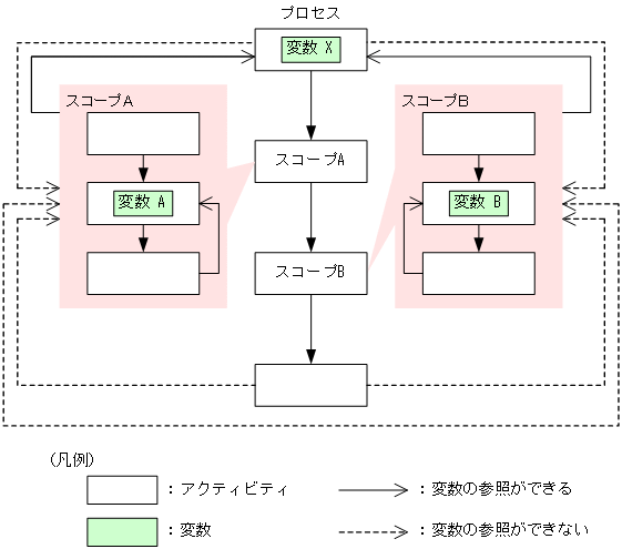 [図データ]