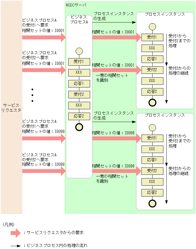 [図データ]