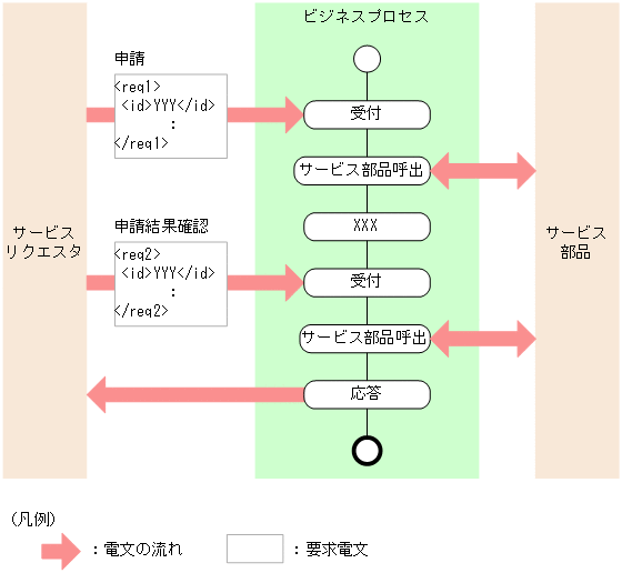 [図データ]