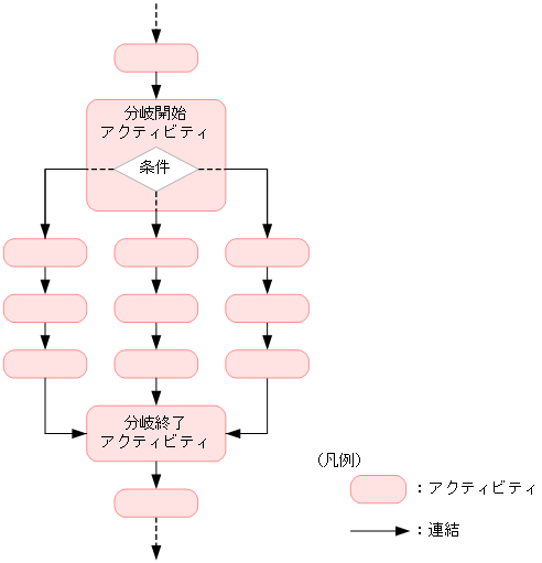 [図データ]