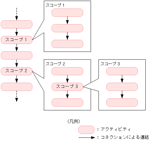 [図データ]