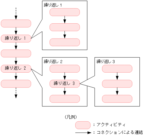 [図データ]