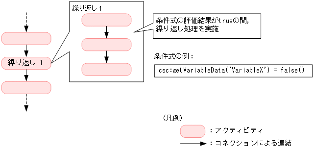 [図データ]