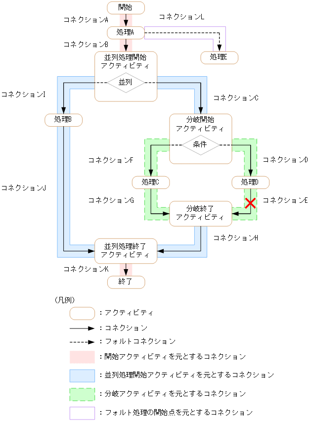 [図データ]