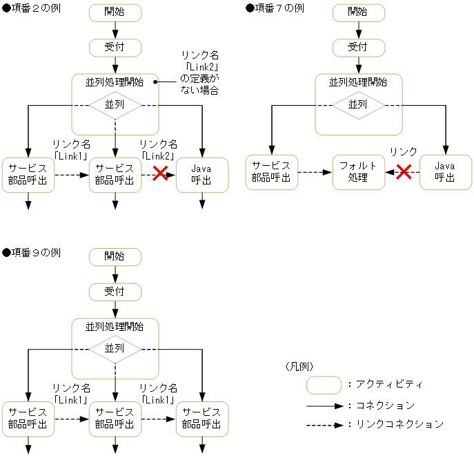 [図データ]