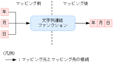 [図データ]