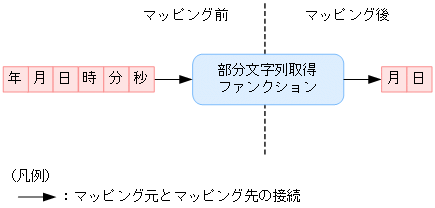 [図データ]