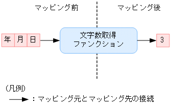 [図データ]