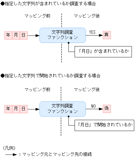 [図データ]