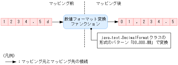 [図データ]