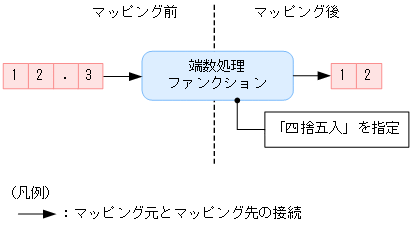 [図データ]