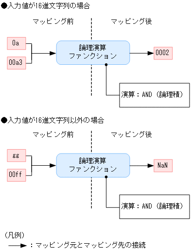 [図データ]