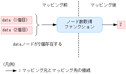 [図データ]