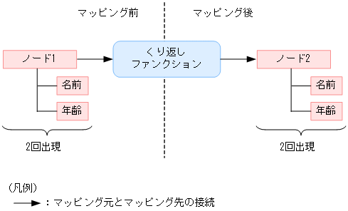 [図データ]