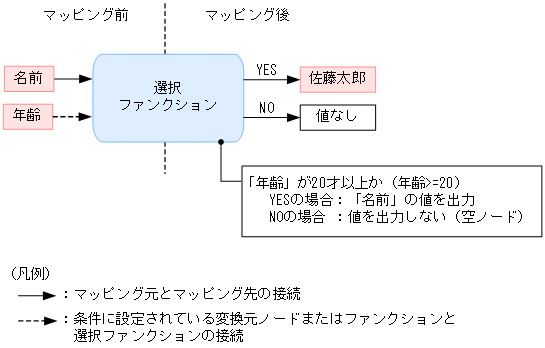 [図データ]