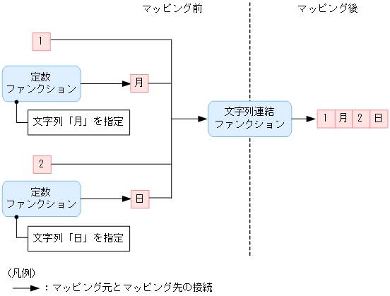 [図データ]