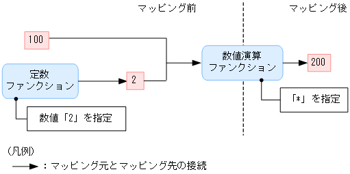 [図データ]