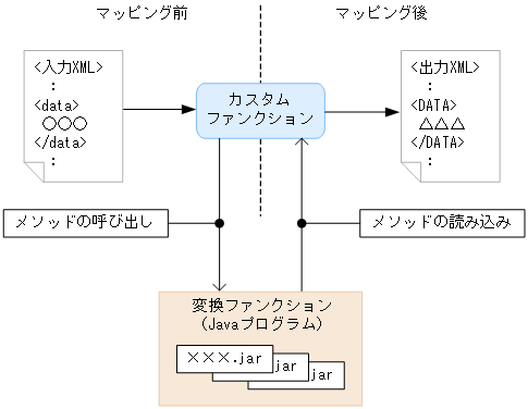 [図データ]