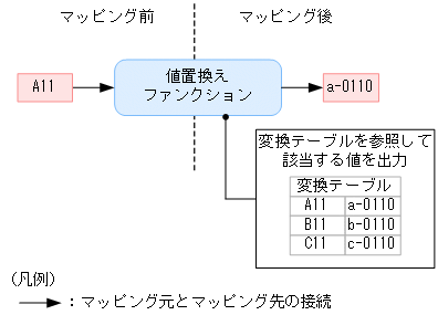 [図データ]