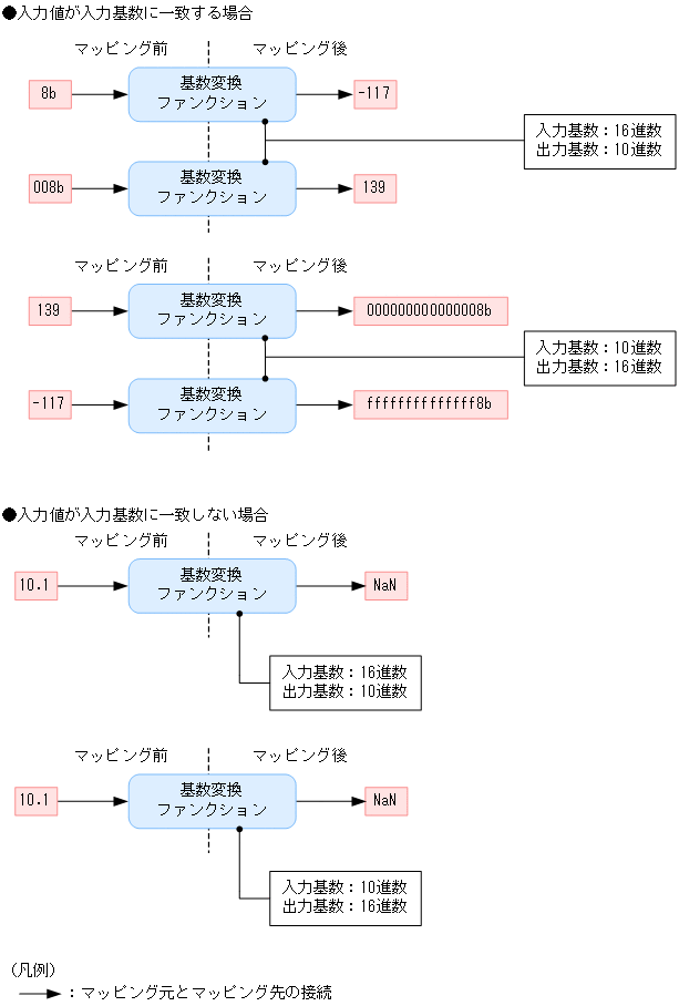 [図データ]