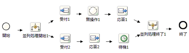 [図データ]