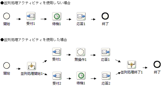 [図データ]