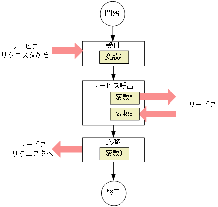 [図データ]