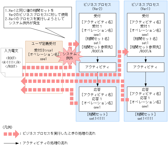 [図データ]