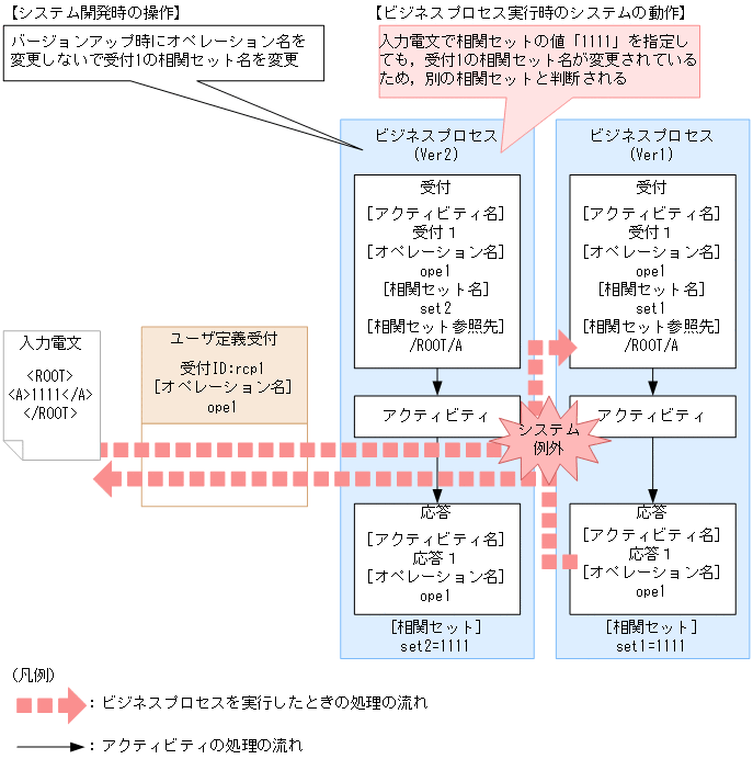 [図データ]