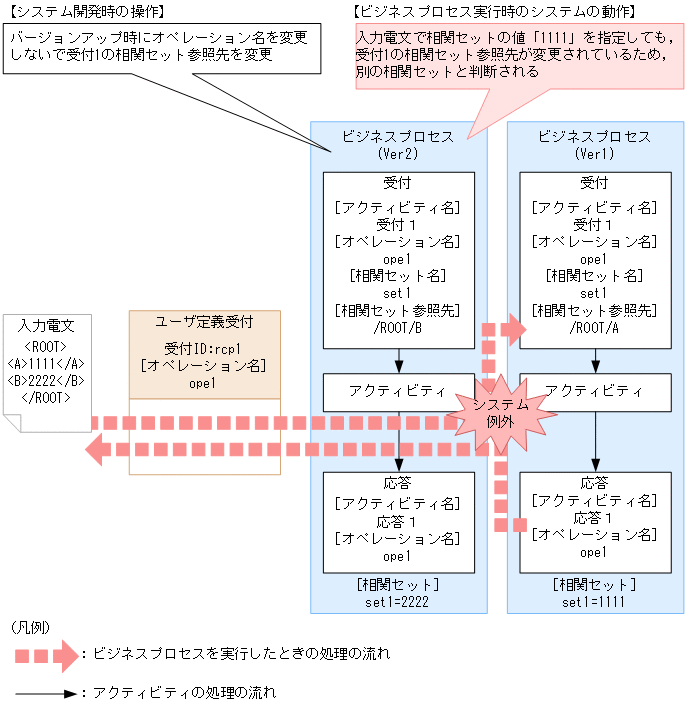 [図データ]