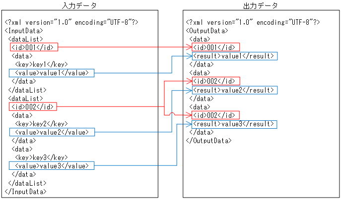 [図データ]