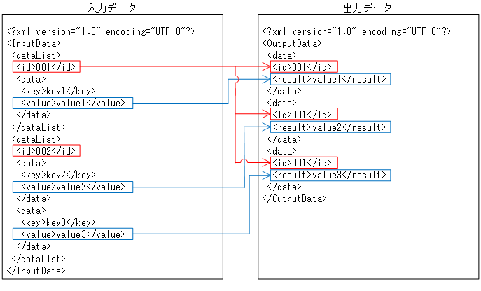 [図データ]