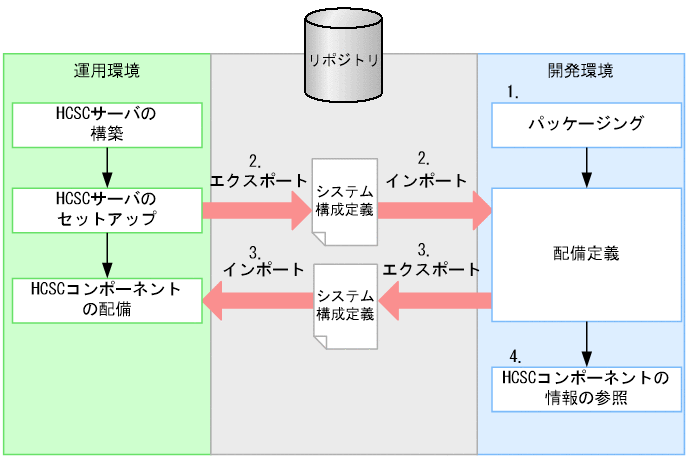 [図データ]