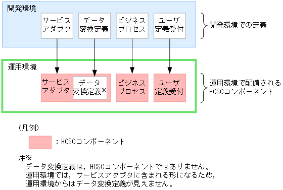 [図データ]