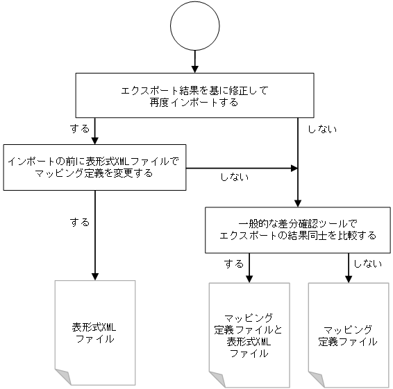 [図データ]