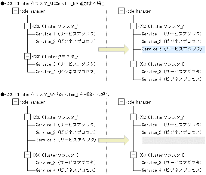 [図データ]