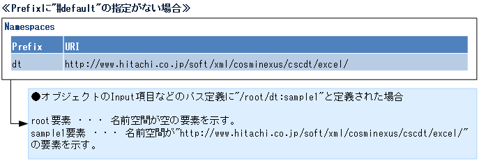 [図データ]